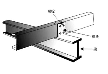 梅河口檩托
